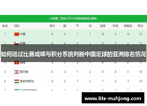 如何通过比赛成绩与积分系统判断中国足球的亚洲排名情况