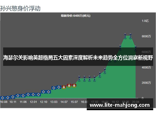 海瑟尔关影响英超格局五大因素深度解析未来趋势全方位洞察新视野 海瑟尔关影响英超格局五大因素深度解析未来趋势全方位洞察新视野