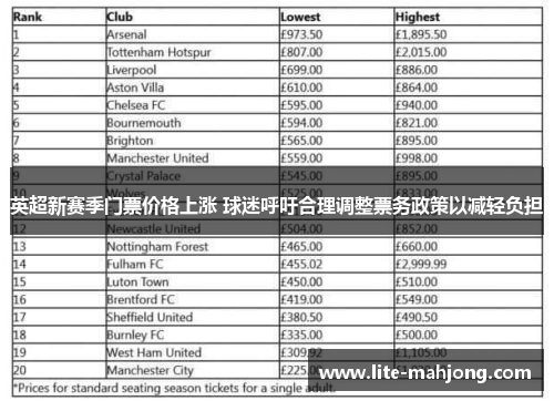 英超新赛季门票价格上涨 球迷呼吁合理调整票务政策以减轻负担 英超新赛季门票价格上涨 球迷呼吁合理调整票务政策以减轻负担