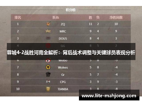 蓉城4-2战胜河南全解析:背后战术调整与关键球员表现分析 蓉城4-2战胜河南全解析:背后战术调整与关键球员表现分析