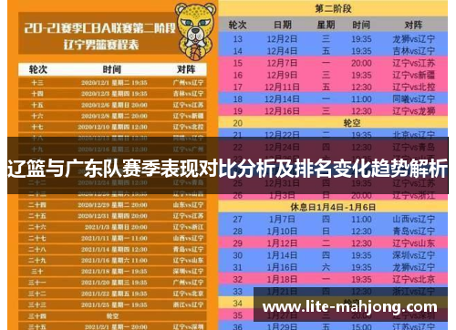 辽篮与广东队赛季表现对比分析及排名变化趋势解析