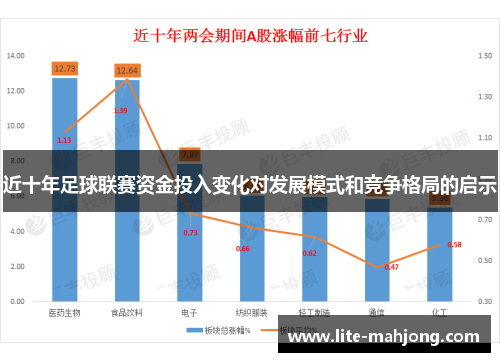 近十年足球联赛资金投入变化对发展模式和竞争格局的启示