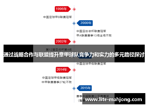 通过战略合作与联盟提升意甲球队竞争力和实力的多元路径探讨