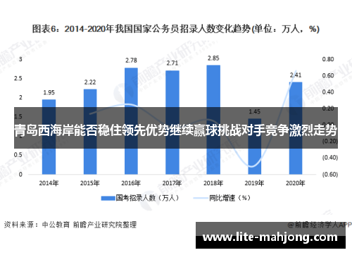 青岛西海岸能否稳住领先优势继续赢球挑战对手竞争激烈走势