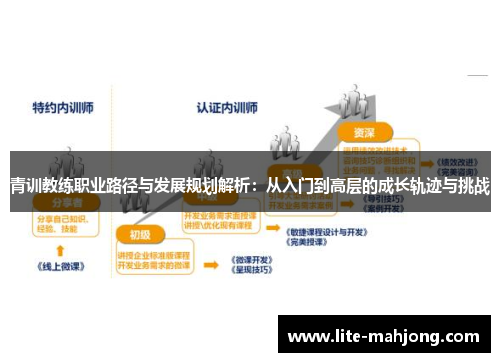 青训教练职业路径与发展规划解析：从入门到高层的成长轨迹与挑战